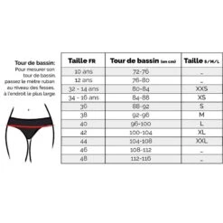 Menstruatie Badpak Bodems -Belly Verkoopwinkel menstruatie badpak bodems 3